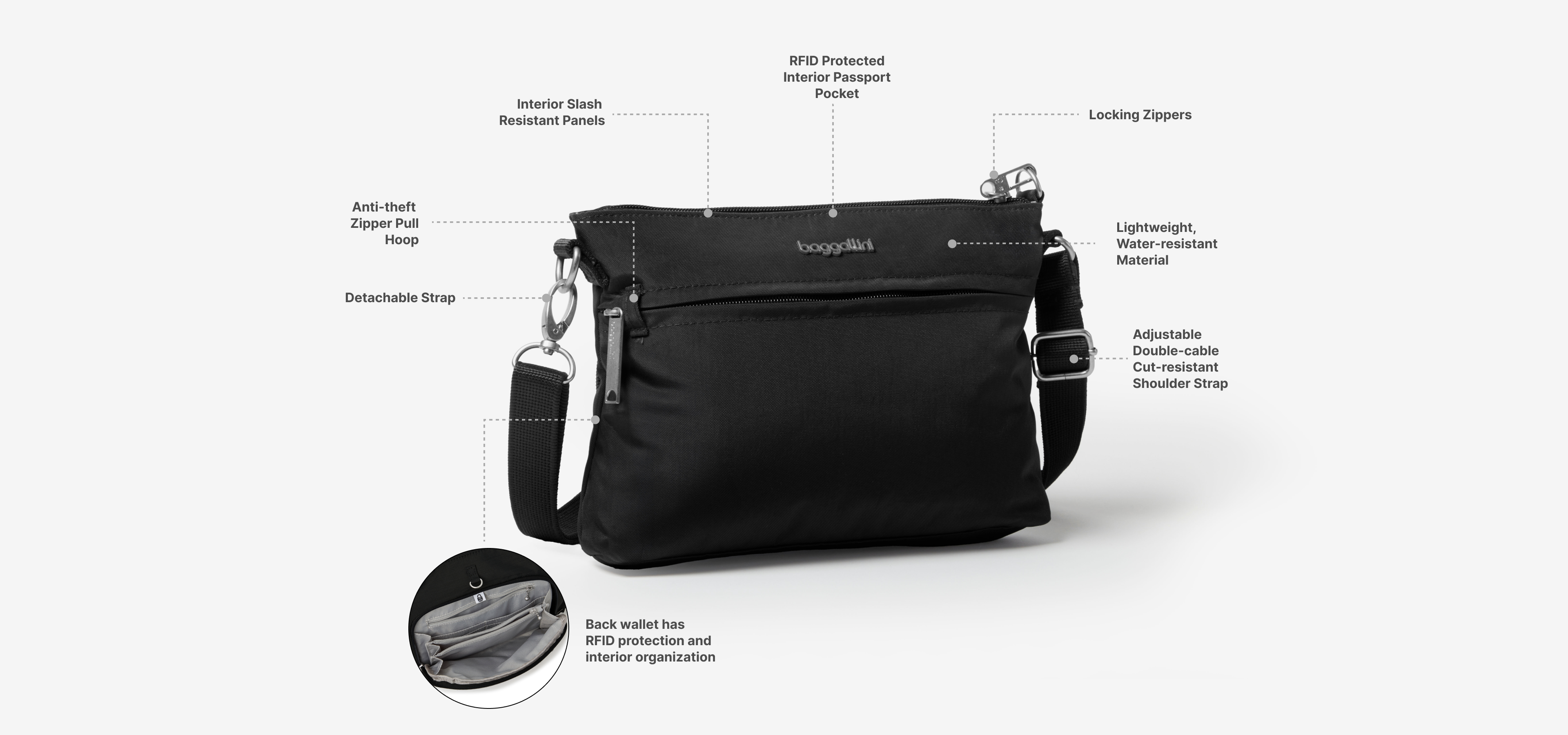 Securtex® Anti-Theft Memento Crossbody Bag | Baggallini
